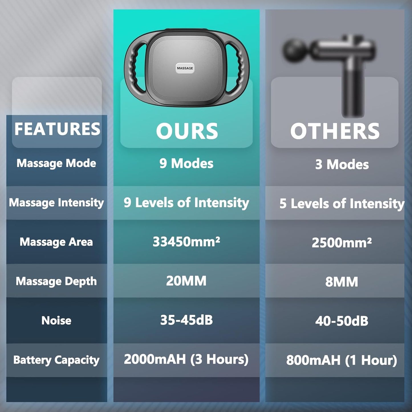 DeepRelief 6 Head Massager